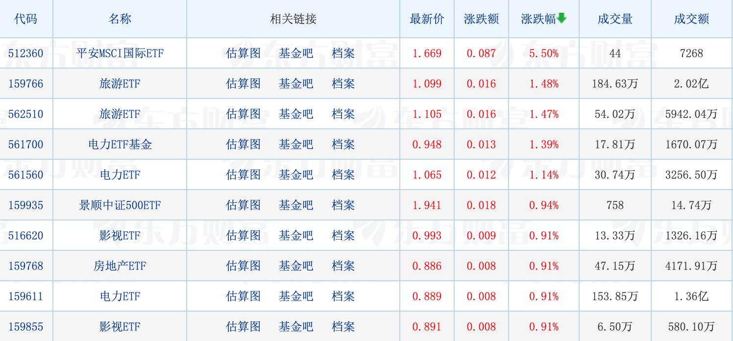 首尾业绩悬殊超100%，主动权益基金差距持续扩大