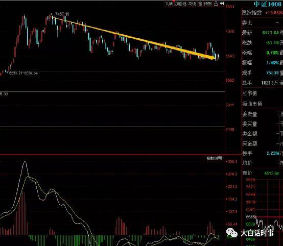 中证A500挑战沪深300地位？专家：非直接竞争，赛道不同