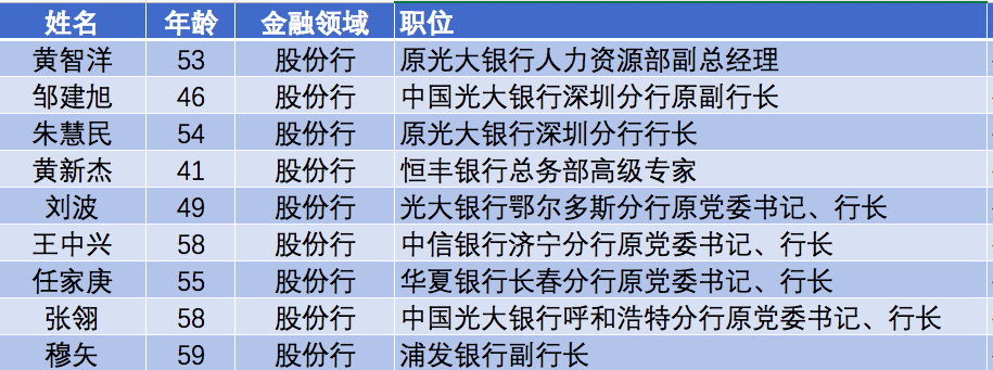 光大银行副行级高管薪酬遭追索，引发关注！