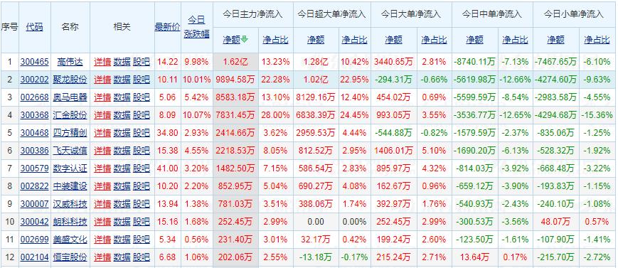 博时市场12.23点评：震荡中银行股崛起，引领板块走强