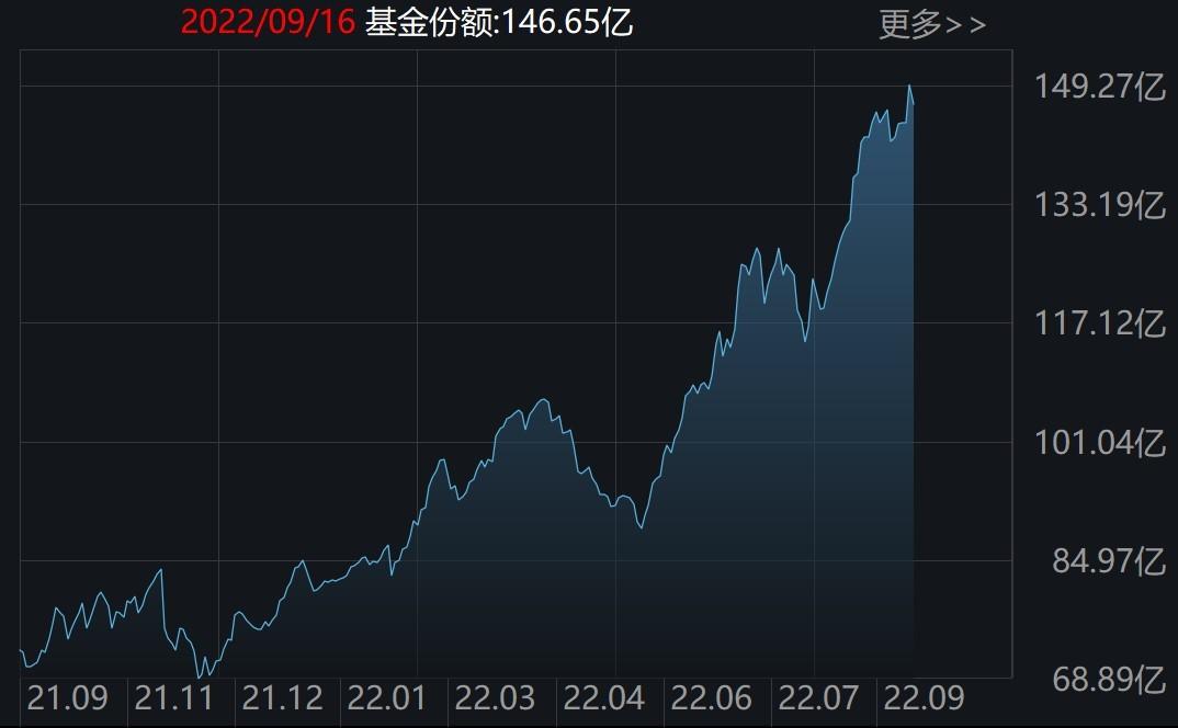 半导体市场Q3强劲，中国行业前景明，ETF512480回调蓄力