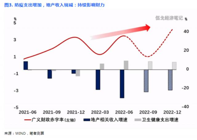 伍戈呼吁：真金白银政策促GDP回升与价格温和上涨