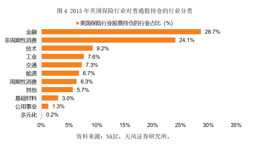 王洪章：商金机构未来突破点在于耐心资本发展