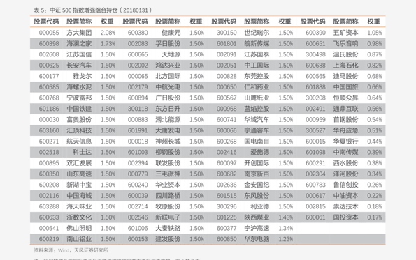 光大金工周报：大市值风格显，大宗交易组合高位震荡