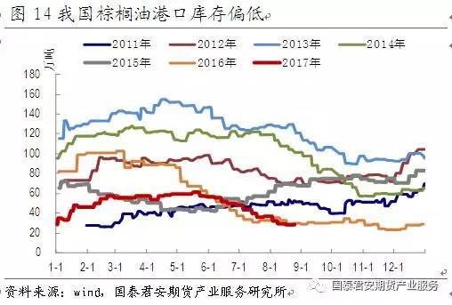 国富棕榈油周报：政策博弈升级，棕榈油升水大幅回吐