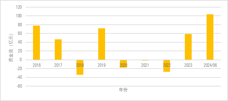 香港互认基金客地销售比例放宽，上限提升至80%引关注