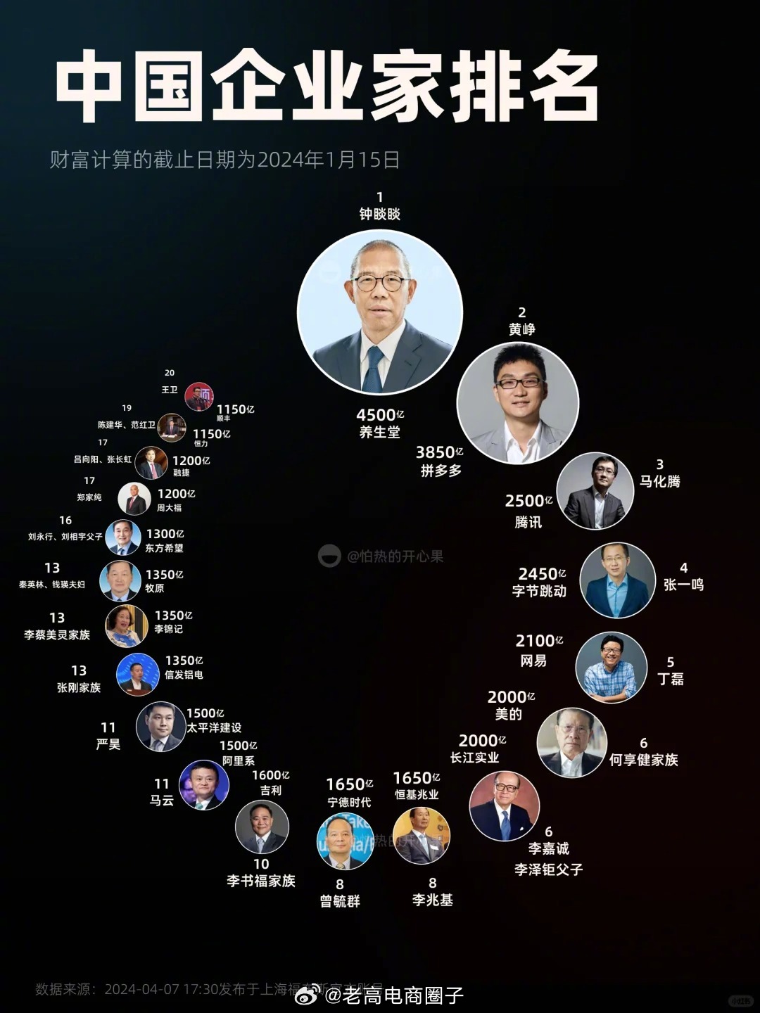 2024年12月 第13页