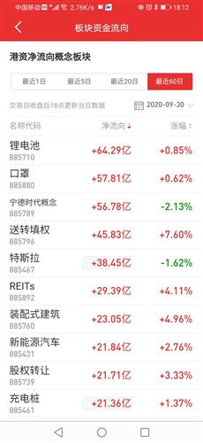 大成糖业配股4100万股，净筹400万港元引关注