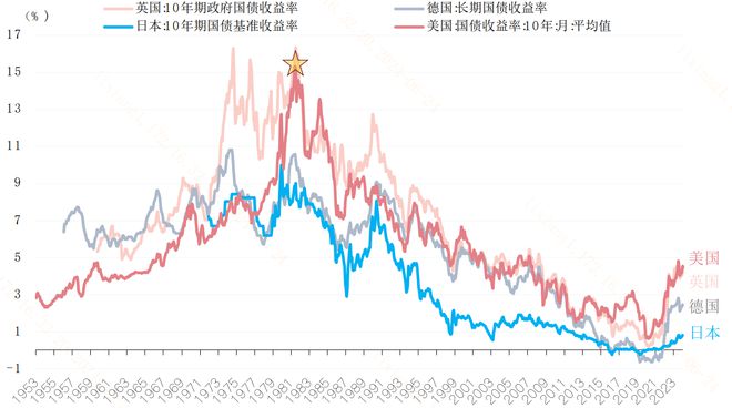 低利率时代：财富管理新策略，破局之道揭秘