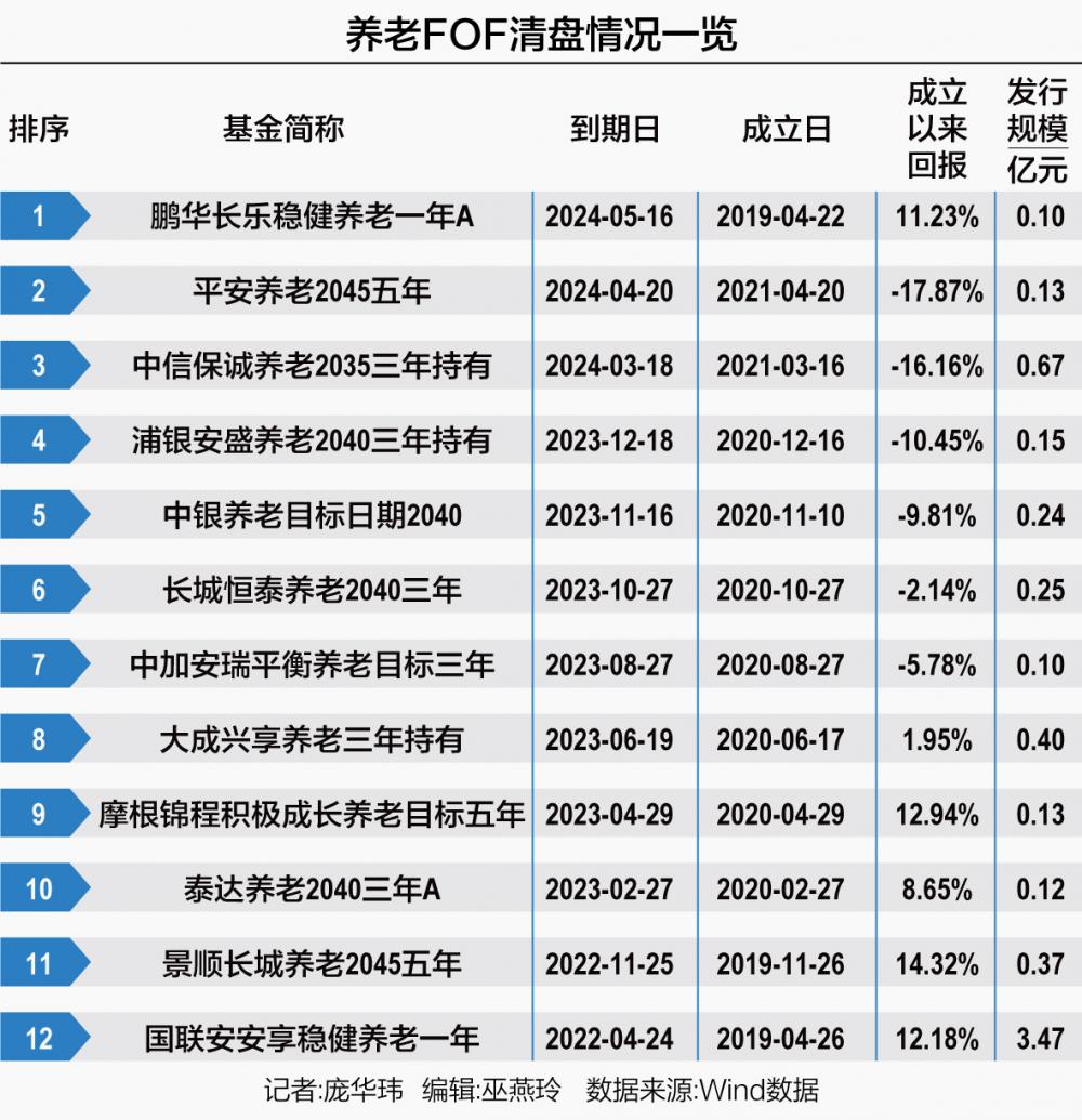 2024基金清盘风云：汇添富7产品齐按“终止键”引关注