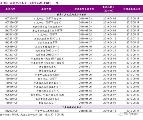 光大金工周报：20241221，持续力挺红利配置价值展望