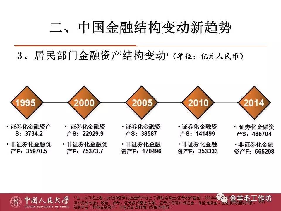 张健华论道：数字经济时代监管模式与逻辑的双重转变