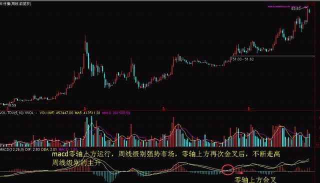 寒武纪股价飙升，盘中猛冲700元创新高纪录！