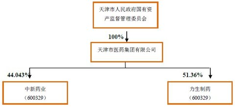 天津力生制药大手笔！拟回购股份7650万至1.53亿