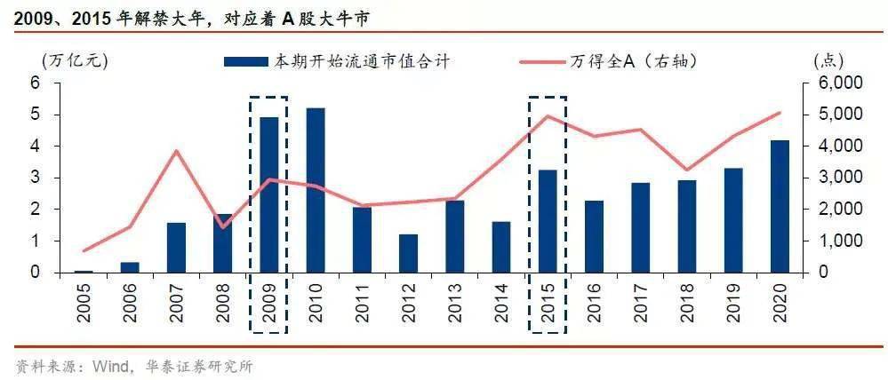 核电股飙升引警报，对冲基金悄然减持美国核电股