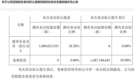 ST东时（603377）收罚单，股民索赔路径分析揭秘