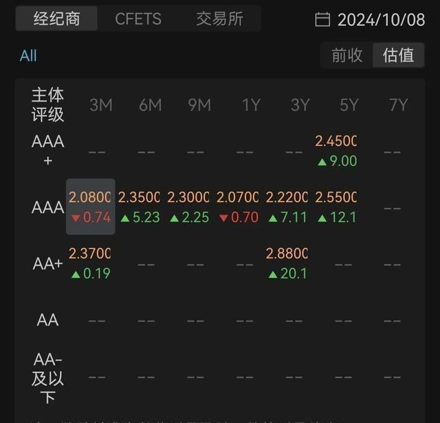 2024年债市狂热：6000亿美元资金涌入，创历史新高！