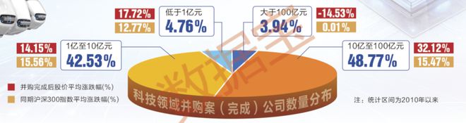 60家企业年内＂引战增资＂，多家上市公司子公司受瞩目