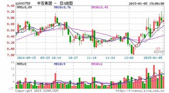 中百集团16天10板，盘中惊天逆转‘地天板’奇观！