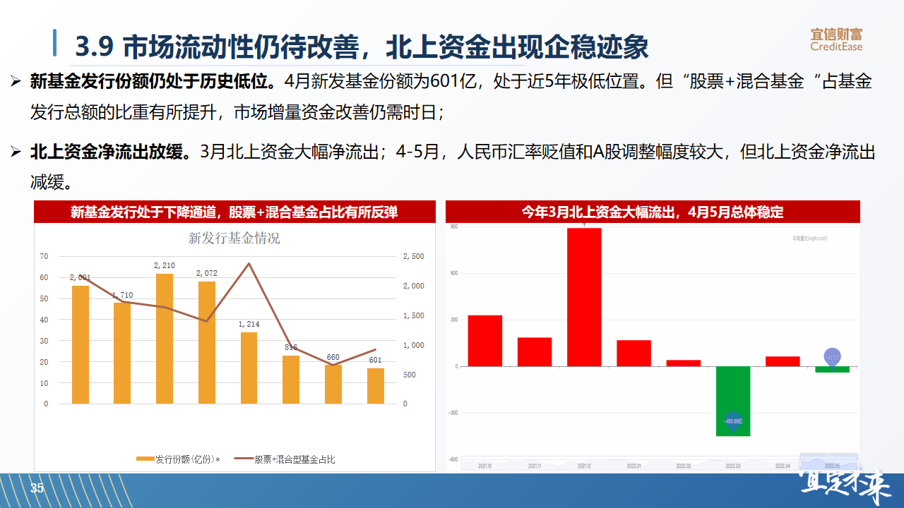 底层资产革新，基金投顾抢滩指数投资新战场