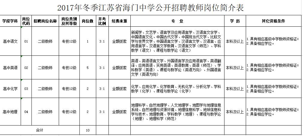 巴盟招工最新招聘信息概述