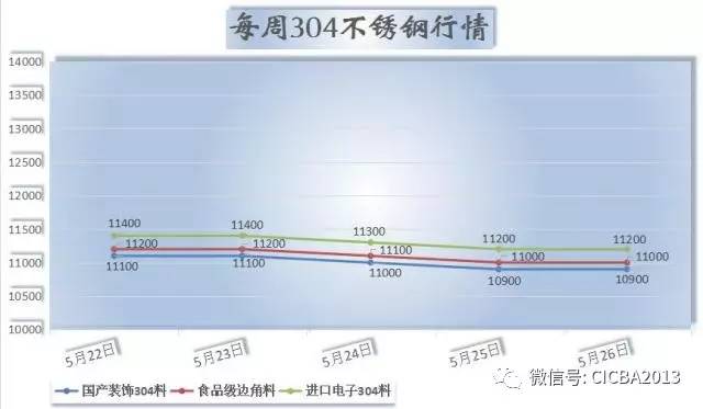 白金不锈钢管价格走势分析