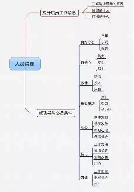 鲅鱼圈自考网，助力个人成长与提升的重要途径