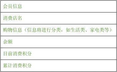 百货超市会员卡防伪策略与技术探讨