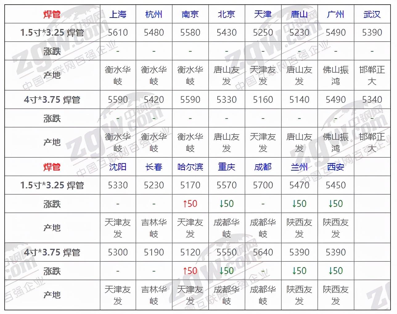 百度今日钢材价格——市场走势与影响因素分析