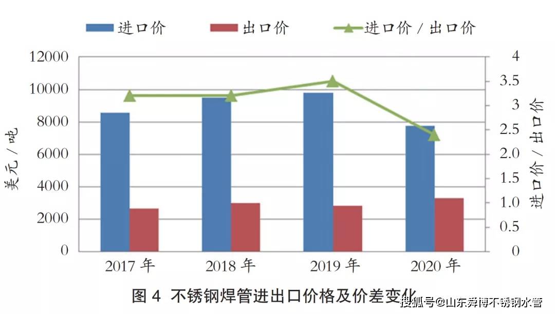 安庆异形不锈钢管价格，市场分析与趋势预测