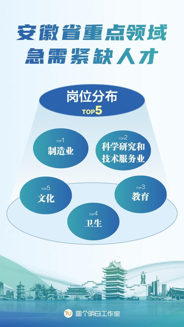 安庆招聘网与皖江人才网，连接企业与人才的桥梁