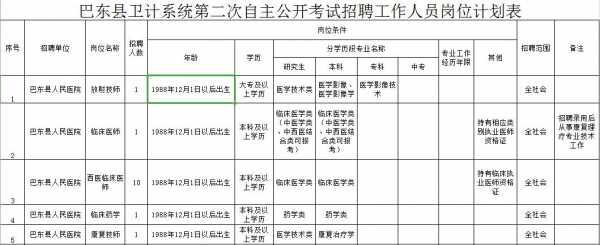 巴东招工信息最新招聘动态及就业市场分析