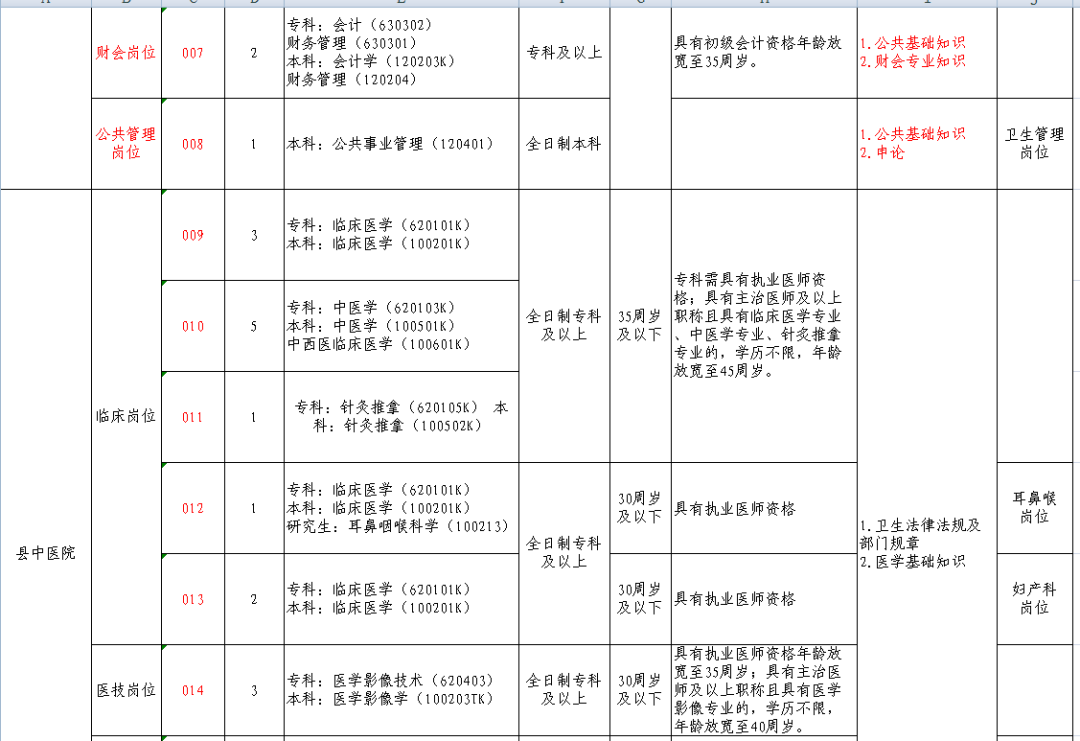 蚌埠最新招工信息，半天工作职位一览