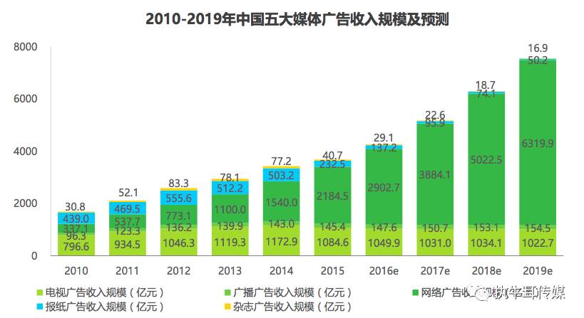 寻找理想的百货电池批发市场，位置与选择的重要性