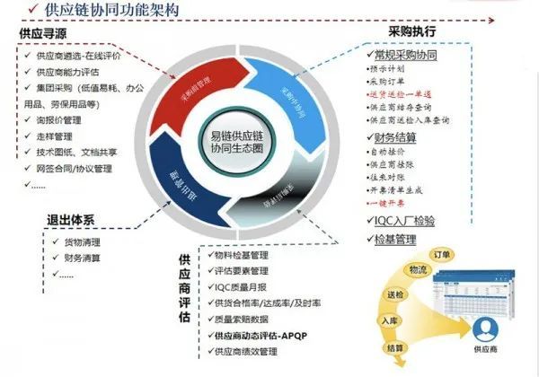 从源头到终端，百货批发厂家直批餐具的高效供应链模式