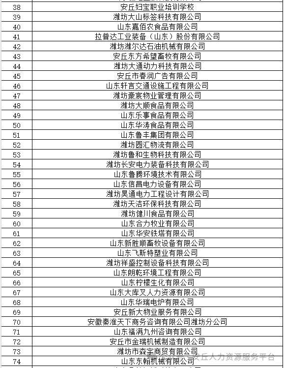 安丘热电最新招工信息招聘