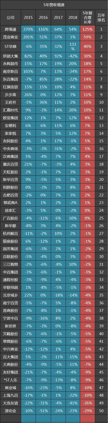 百货超市的未来，探索与展望202年