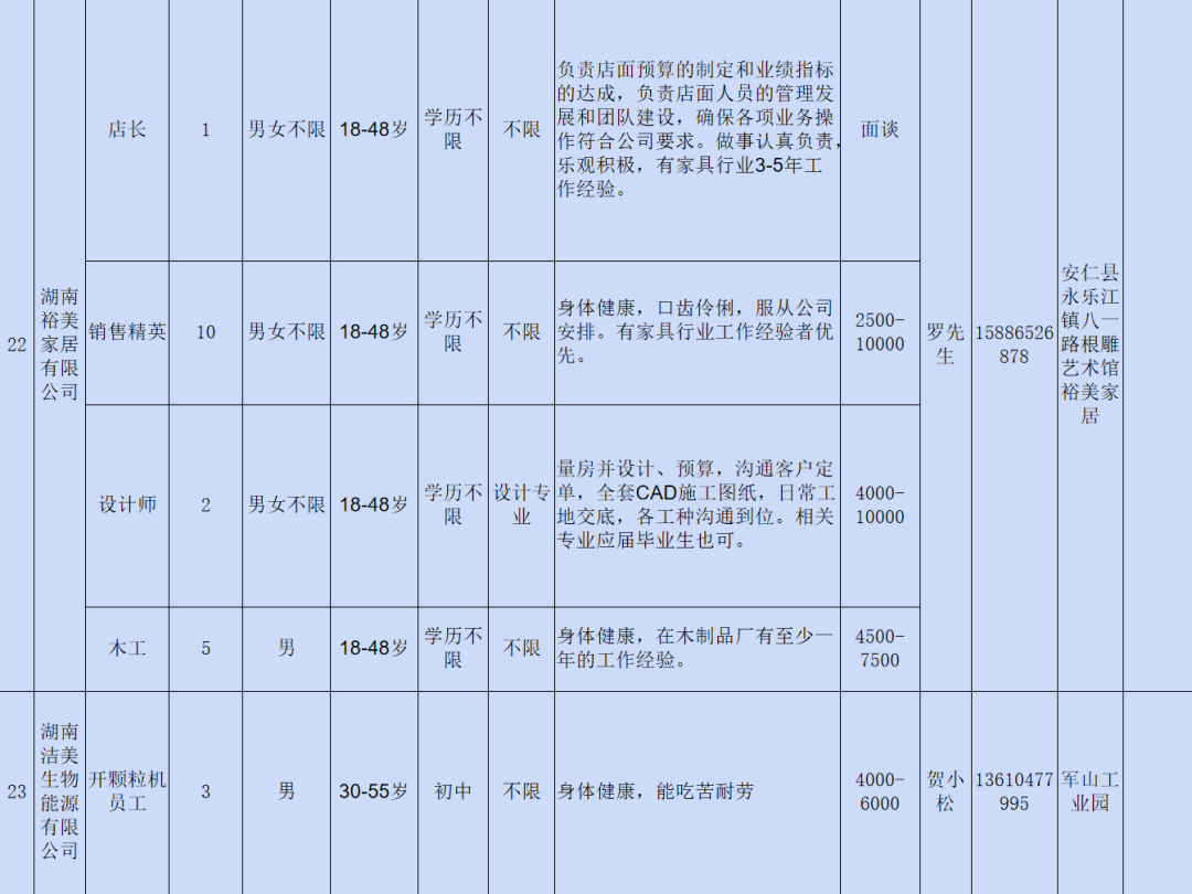 安仁招工启事最新招聘信息概览