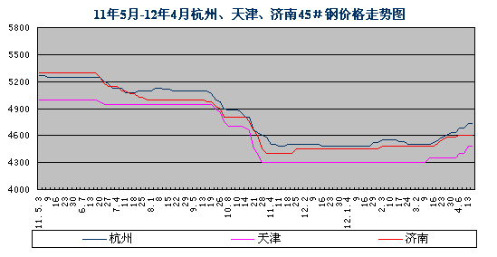 奥泰今日钢材价格，市场走势分析与预测