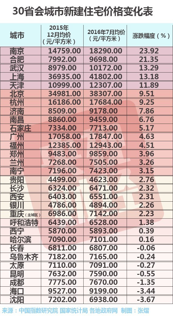 百货超市面积计算，以一百平方米为例