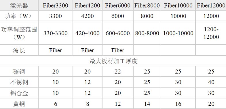 关于板材激光切割机的价格及其相关因素探讨