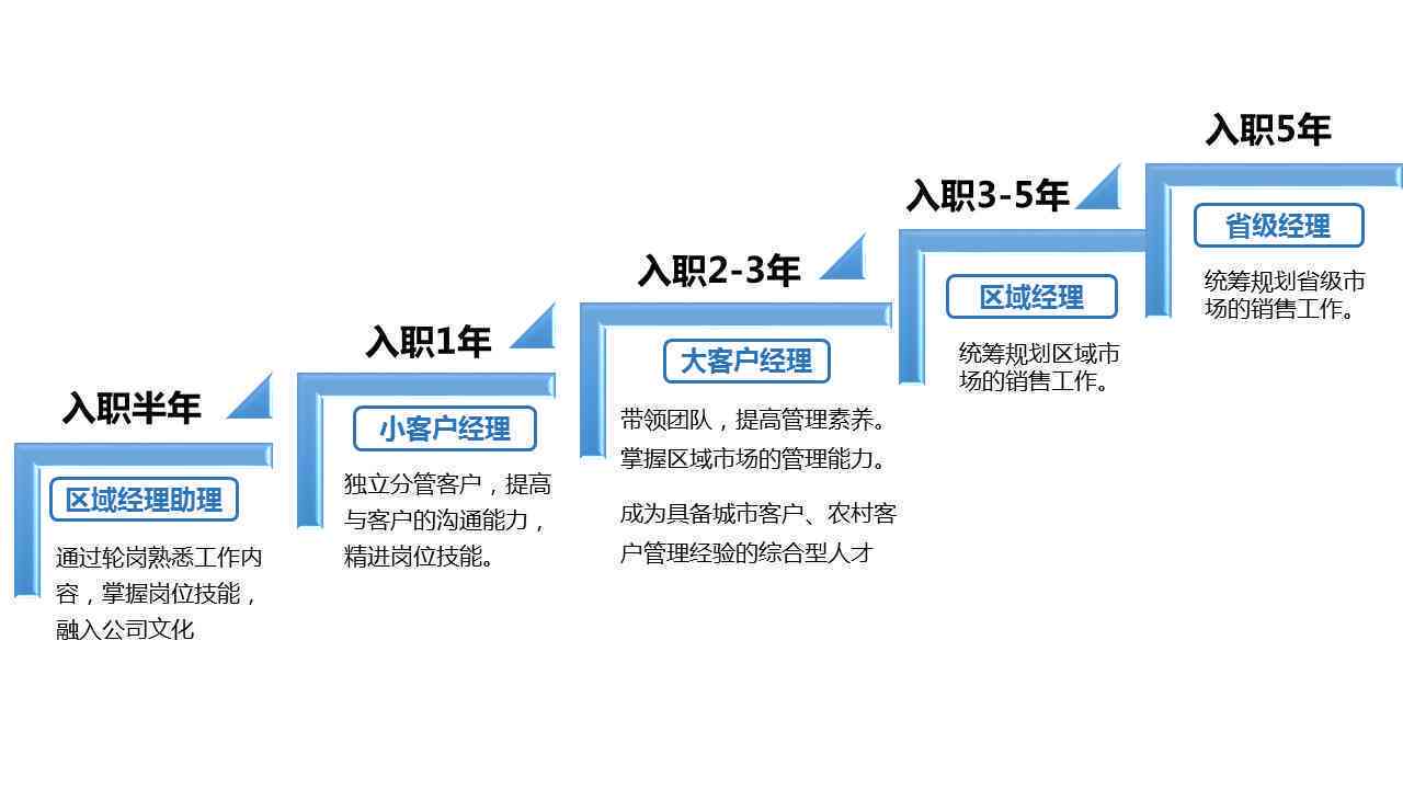 邦德人才招聘信息网最新动态，探索职业发展的黄金路径