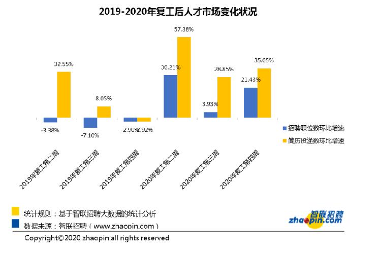 安微人才市场招聘现状与发展趋势分析