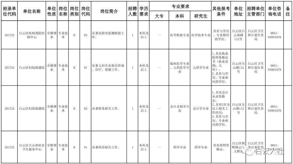 白云区招聘网最新招聘动态及求职指南