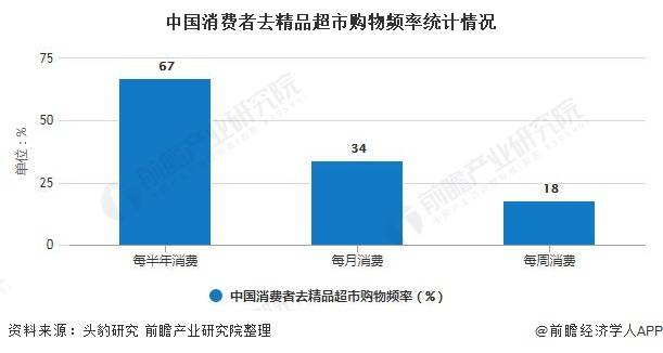 百货超市现状分析