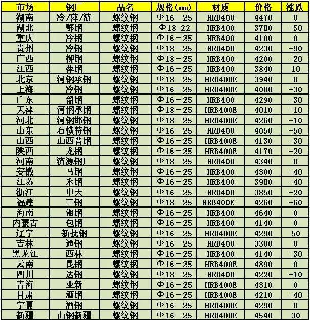 八钢今日钢材价格查询——市场走势与影响因素分析