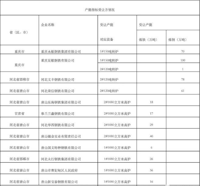 快评 第213页