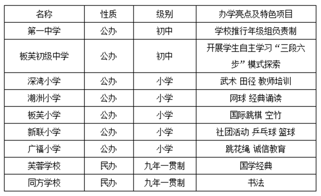 百货超市辐射，探究其对周边社区的影响与潜力