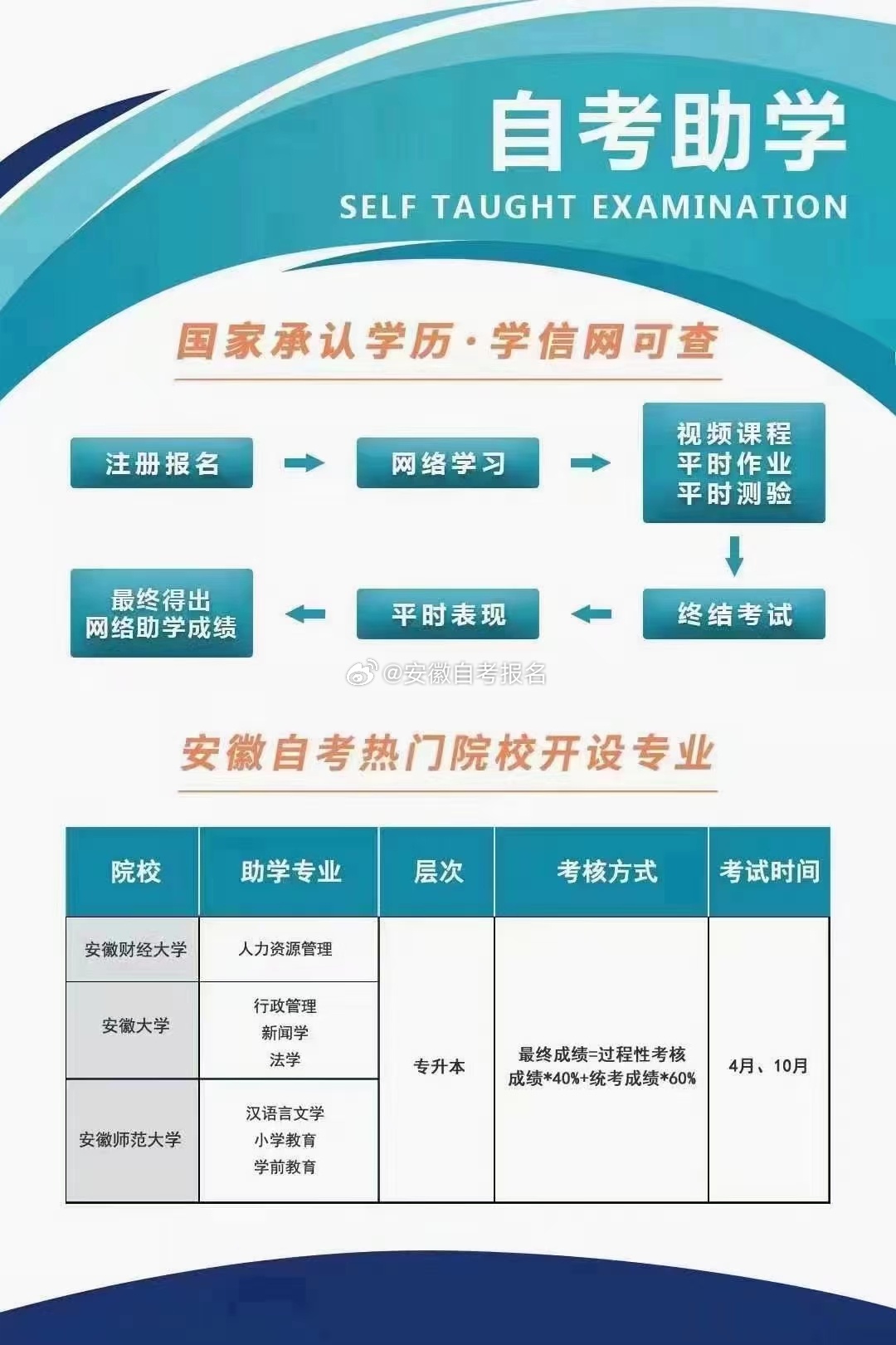 安庆市自学考试网，助力自学者的成长之路