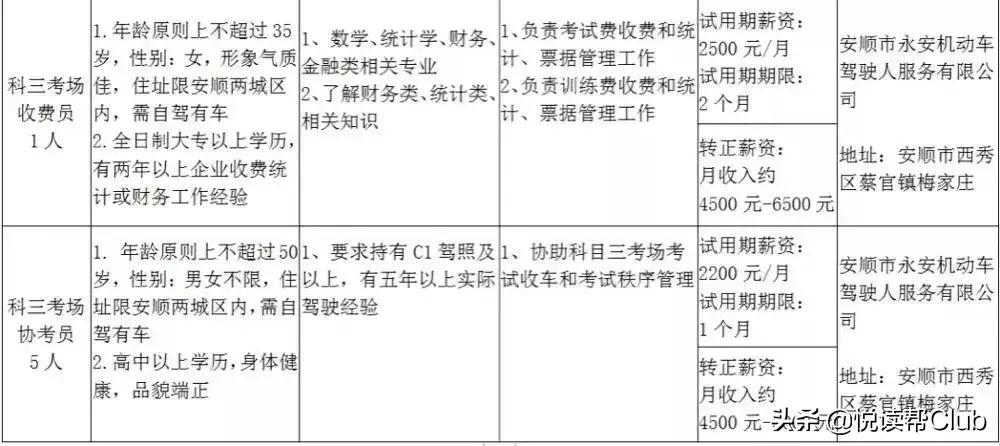 安顺人才网最新招聘信息概览